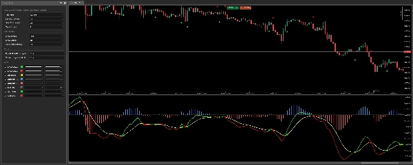 Przesłany obraz „MacD Custom Indicator Multi Time Frame”