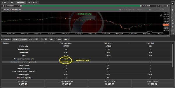 Trading product for dynamic trendiline pro cbot 2.6.1 cBot Aggressive Discord Integration, image 3