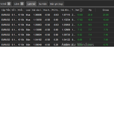 Logo di "Two MA With RSI"