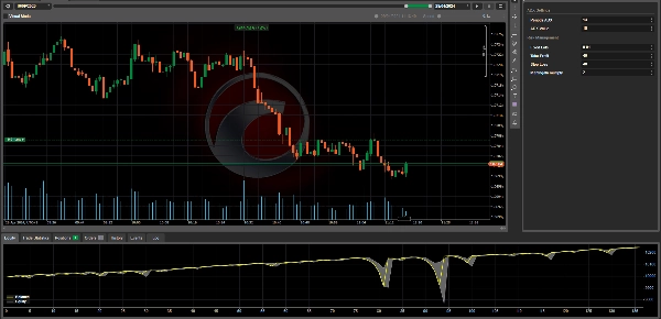 "Three Soldiers & Black Crows (Made with AlgoBuilderX)" yüklenen resmi