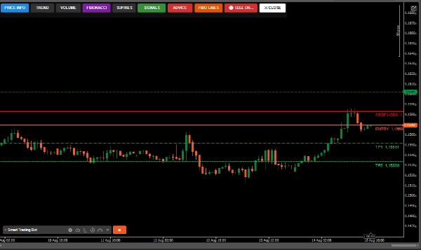 Trading product for Smart Trading Bots cBot BTCUSD Fibonacci, image 4