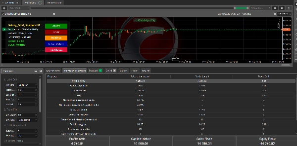 Trading product for DMG GALAXY GOLD BTCUSD SCALPER PRO cBot Grid Recovery, image 7
