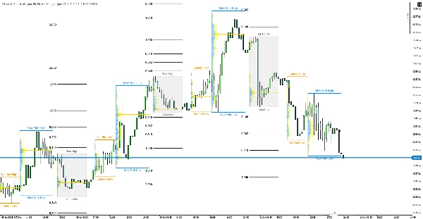 "Vision - Advanced Session Indicator" uploaded image