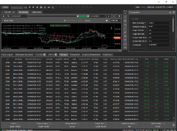 Trading product for Gold vs US Dollar Trading Panel cBot TP Manager Prop, image 9