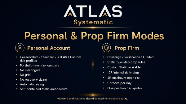 Trading product for Atlas Systematic Bot cBot Position Sizer Stop Loss (SL) Manager, image 4