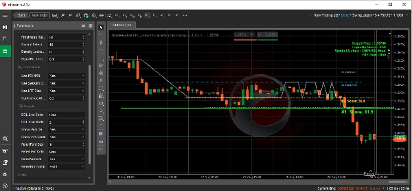 Trading product for Shadeesoflife DOL_Draw On Liquidity Indicator Double Top Fair Value Gap, image 9