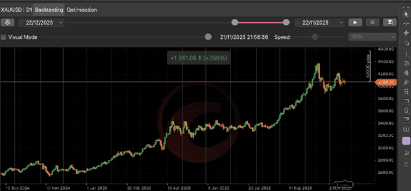 "TP Algo Lab XAUUSD_Master" uploaded image