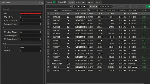 Trading product for SC AI AutoTrader_noSourceCode cBot AI Trading, image 3