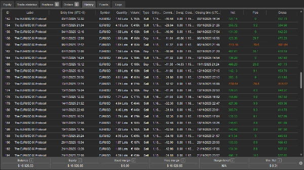 "The EURUSD XI Protocol" uploaded image