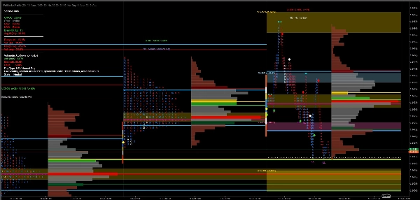 Trading product for FullMarketProfile Indicator Fibonacci Key Levels, image 3