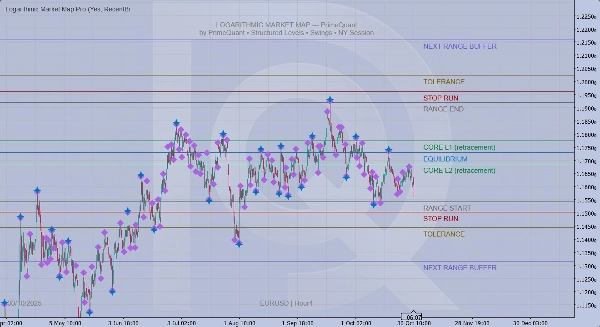 Immagine caricata di "Logarithmic Market Map Pro"