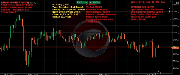 Image mise en ligne de "Candle Quality Meter Free"