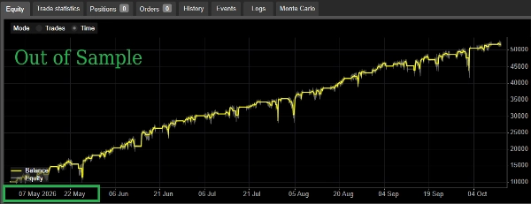 Trading product for XAUUSD 5M KelBot Gold cBot No Overtrading Balanced, image 4