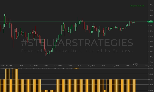 "[Stellar Strategies] Market Regime Filter" ภาพที่อัปโหลด