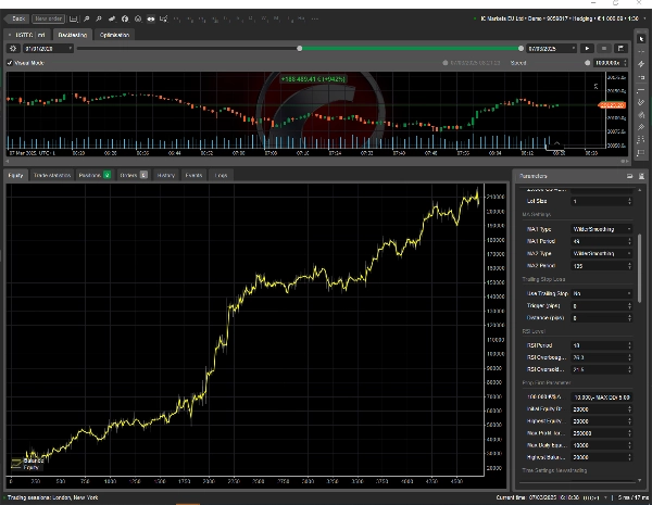 Ảnh "USTEC 3000,- EURO per MONTH FREE TEST 07.03." được tải lên