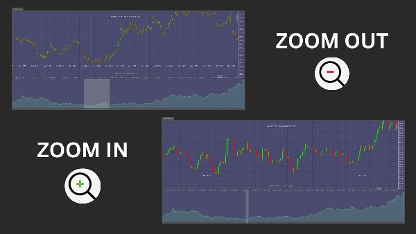 "Chart Overview" ภาพที่อัปโหลด
