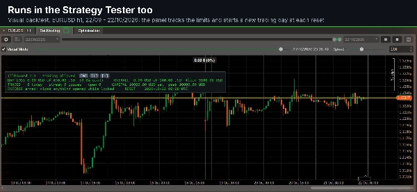 Trading product for TiltGuard Enforcer Pro cBot No Overtrading Prop Firm Fit, image 12