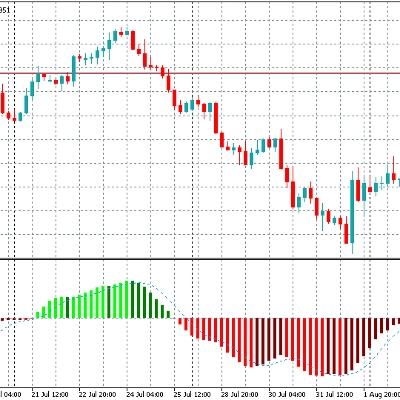 Trading product for IMPERIUM-BOT-INDICATOR Indicator ADX Bollinger Bands, image 1