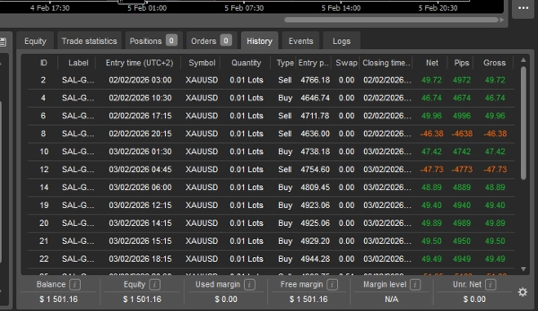 Imej yang dimuat naik "SAL-V03-Gold-CMA-Pro"