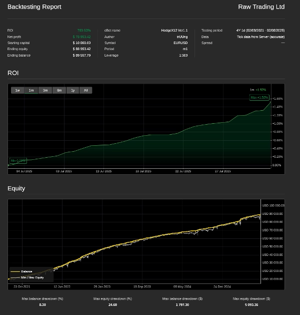 "HedgeX12 Ver1.1" uploaded image