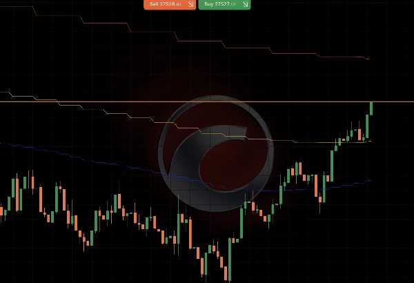 Trading product for EMA_noSourceCode Indicator EMA, image 2