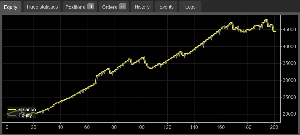 "GoldandSilverPairTrading_advanced" uploaded image