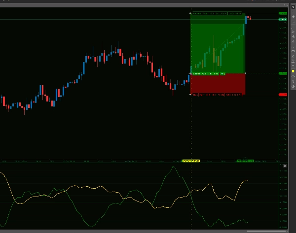 Image mise en ligne de "4 RCS Relative Strength w Alerts_NSC"