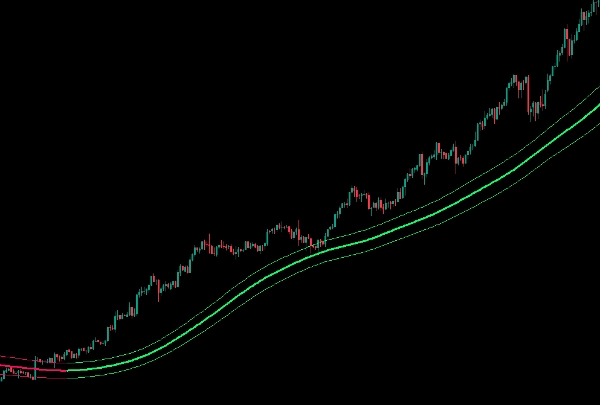 "Gaussian Channel [Iridio Capital]" uploaded image