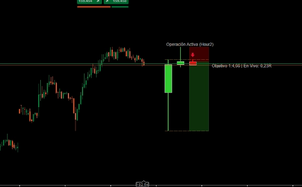 "Macro Liquidity Sweep" uploaded image
