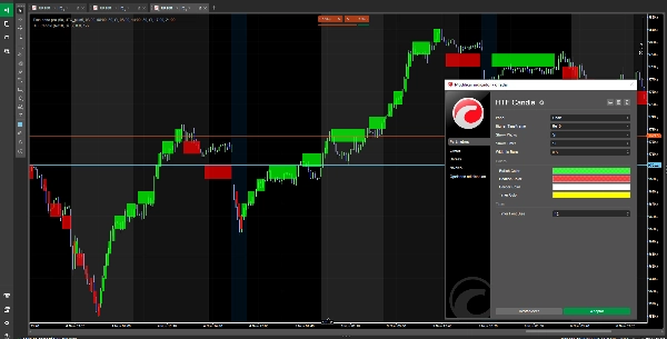 "HTF Candle" uploaded image