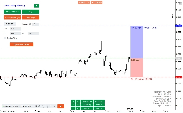 "[Fx4U]Risk & Reward Trading Tool Pro" ภาพที่อัปโหลด