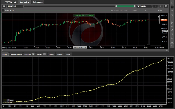 "Precision Scalper v1.2" uploaded image