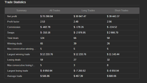 "EMA Crossover Pro" uploaded image
