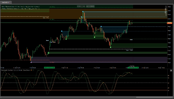 "TSPivotSMC-V2" yüklenen resmi