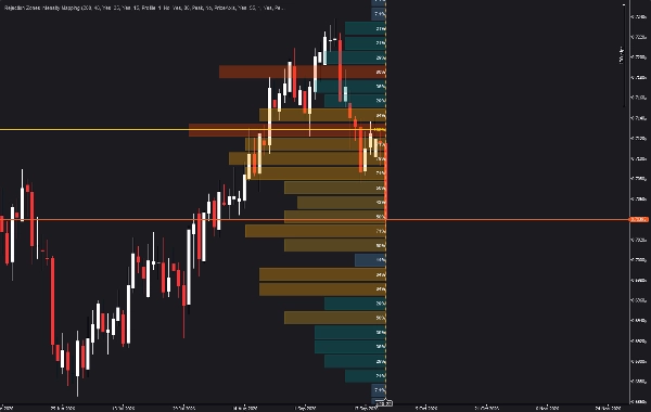 Trading product for Battlezone Price Rejection Volume Profile Indicator Key Levels MSS, image 4
