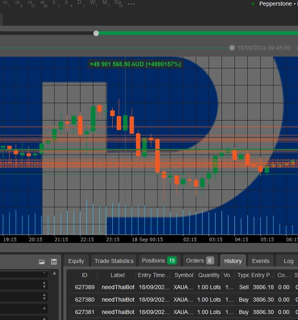 "needThai Smart Long Terms Trading AI Bot" uploaded image