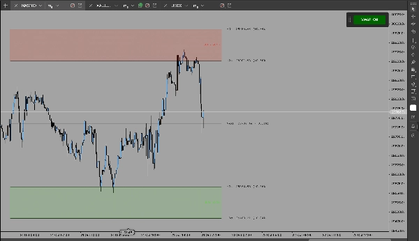 Trading product for VWAPP STRAGEDY Indicator EMA Bollinger Bands, image 3