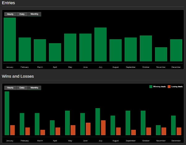 "DreamyScoutBot" yüklenen resmi