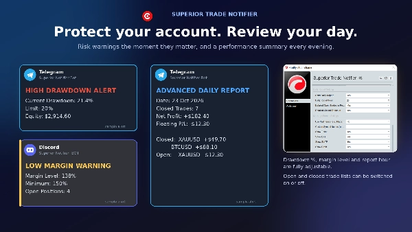 Trading product for Superior Trade Notifier сиБот No Overtrading Liquidity Sweep, image 4