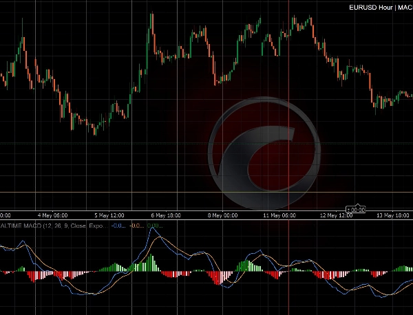 Ảnh "MACD PRO Colored with Alert" được tải lên