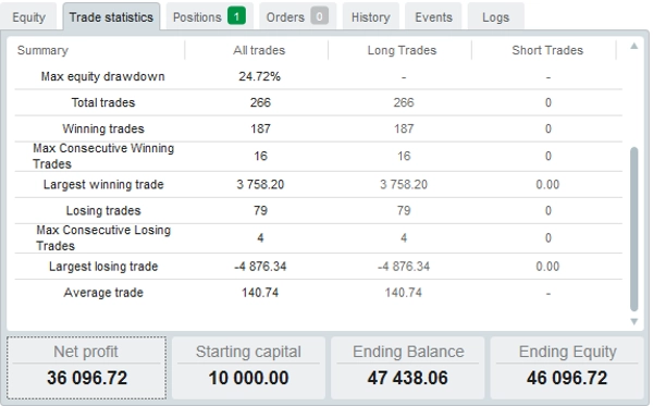 Trading product for IbsMeanReversionBot-Optimisedv2 cBot Position Sizer Fixed Risk %, image 4