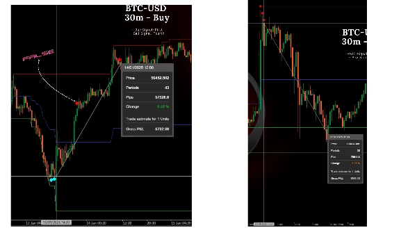 "Try_To_Find_Up_Bottom_Levels_V1.0" uploaded image
