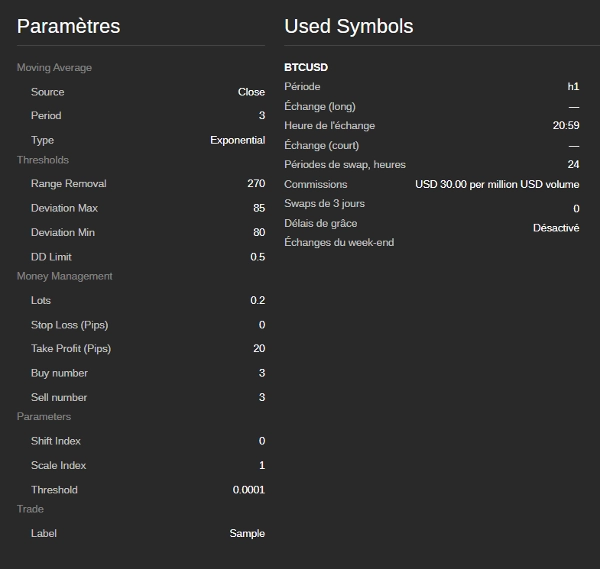 "Bitcoin vs US Dollar for Intraday Bot" uploaded image