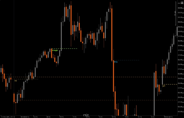 「True Open Pivot Levels」アップロード画像