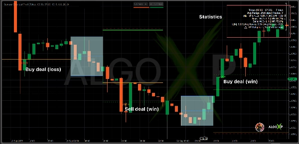Image mise en ligne de "Samurai Breakout Pro II"