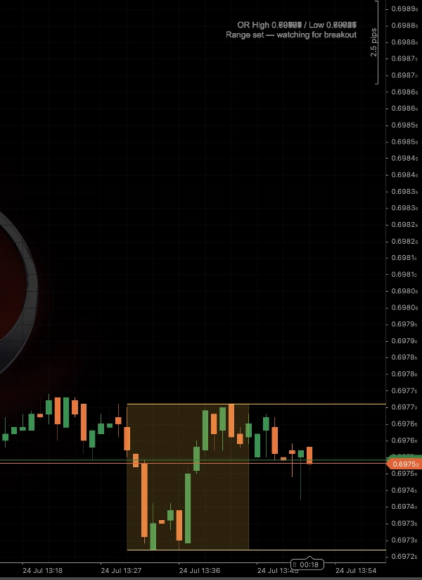 Trading product for Opening Range Brakeout 지표 Fibonacci Key Levels, image 3