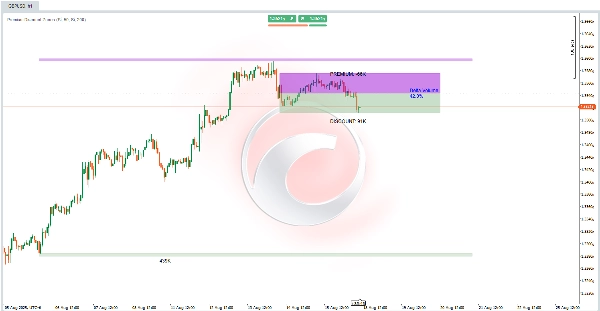 Immagine caricata di "Premium Discount Zones"