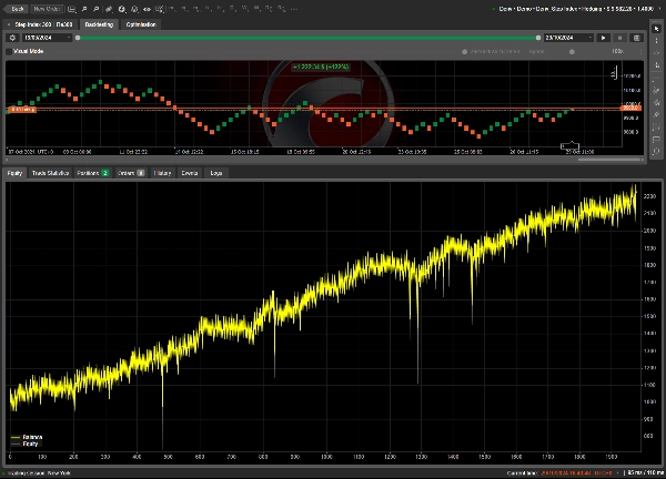 Imagen cargada de "Renko Buy&Sell Strategy"
