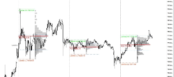 Trading product for Session Volume Profile Indicator Indicator Key Levels Volume, image 5