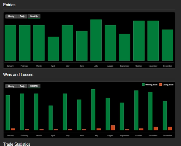 Trading product for MATRIX INFINITY v2.0 cBot Spread Filter Key Levels, image 4
